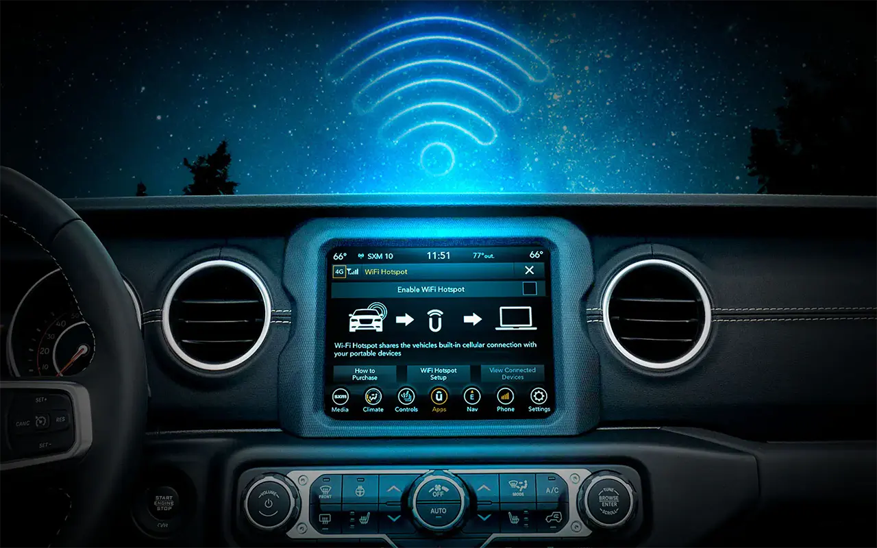 Key Technology Features